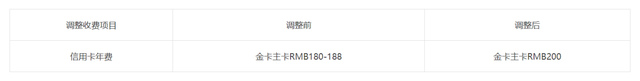 广发信用卡年费涨价了