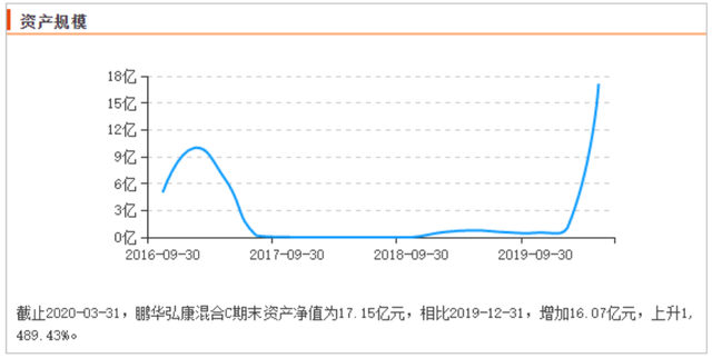 货基收益率低位运行，“货币+”兴起，究竟加了什么