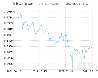 大成恒生指数(QDII-LOF)净值下跌2.06% 请保持关注