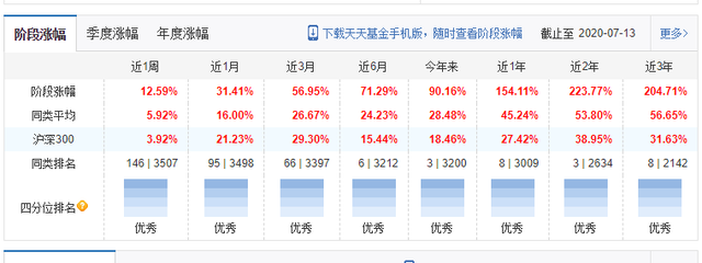 投资干货：开放式基金投资宝典