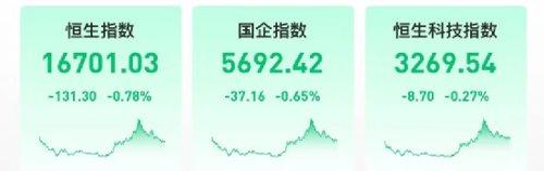 香港金管局再度出手！港股一波大反攻，一半导体股大涨超9%