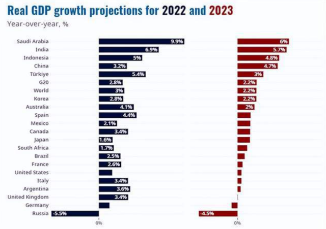 若美国2023年美国经济衰退，对中国有哪些影响