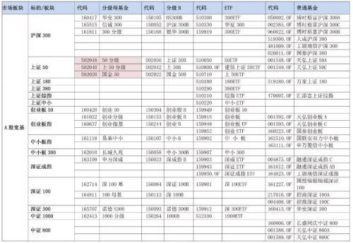 你们要的全市场指数基金大全