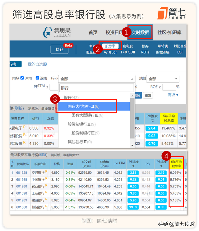 银行股VS银行理财，哪个收益更高