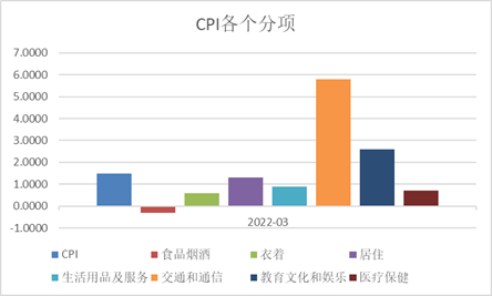 刘晓曙：货币供给、通货膨胀与货币流通速度