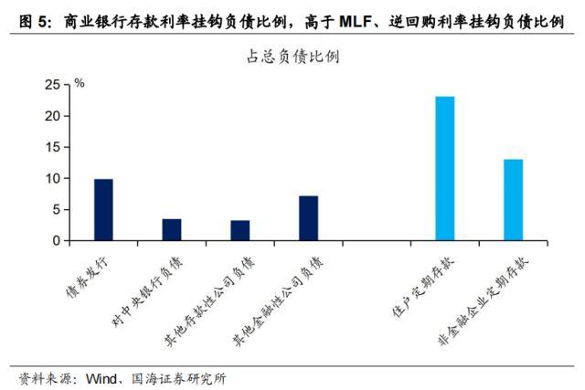 国海固收：存款利率下调，影响有多大