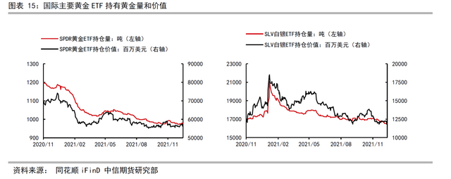 利空因素持续扰动金价，无碍投资者火热入市，黄金ETF还有布局机会