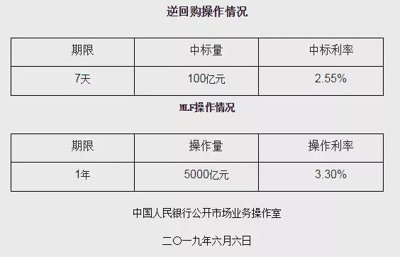 全球降息之际，中国央行突然投放5000亿货币，说明了什么