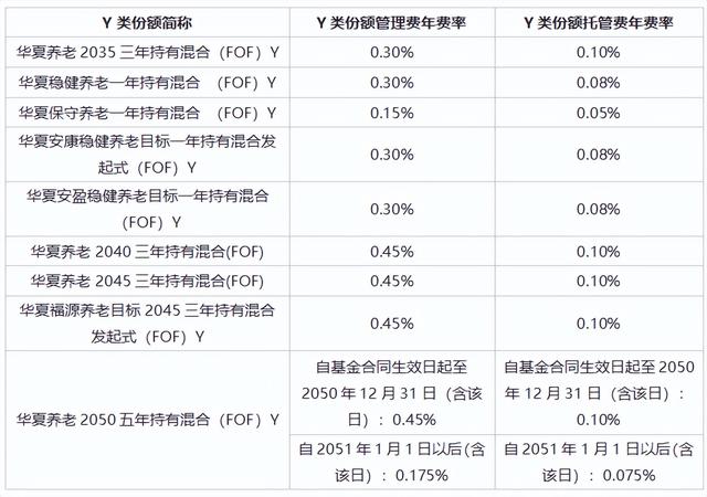 “Y时代”开启！基金“小尾巴”可不只有ABC