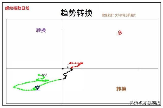 期权买方操作策略简析——基于螺纹钢期货期权