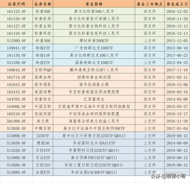 基金小讲｜场内支持T+0交易品种有哪些