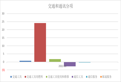 刘晓曙：货币供给、通货膨胀与货币流通速度