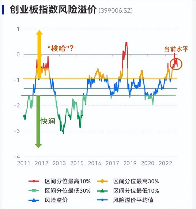 回顾10年数据，告诉你春节到底持股还是持币！