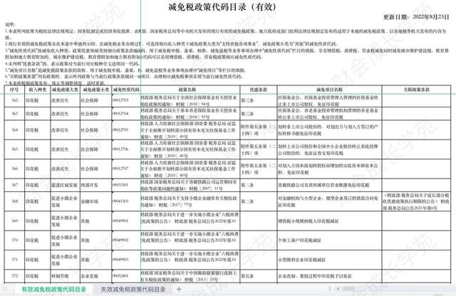 收藏贴！一般纳税人申报增值税的详细流程！（详尽版）