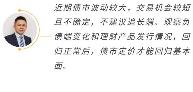 透过11月金融数据看理财赎回影响和逻辑