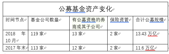 创金合信，做了多少奇葩事