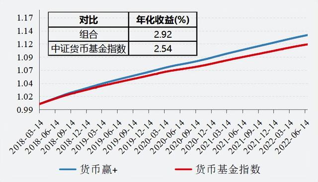 排行榜选基金不靠谱这次不一样