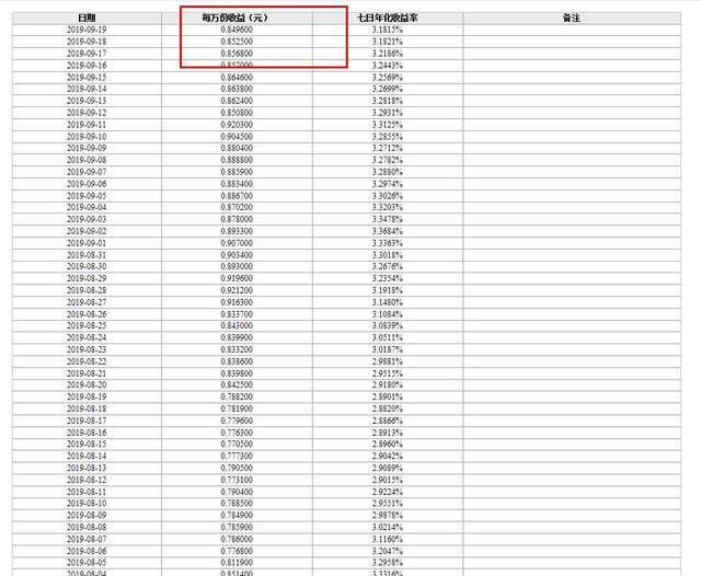 哪些银行的现金管理类理财值得买收益率都是多少了