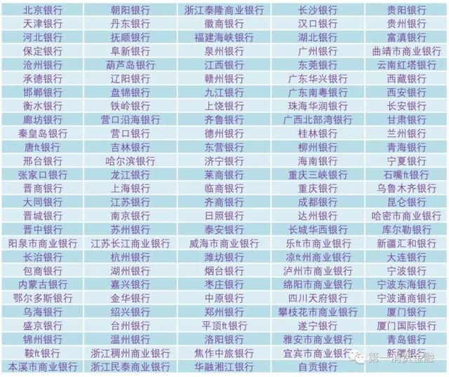 独家丨最新银行业金融机构名单（截至2019年3月31日）