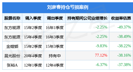 刘彦春2022年四季度表现，景顺长城集英两年定开混合基金季度涨幅7.05%