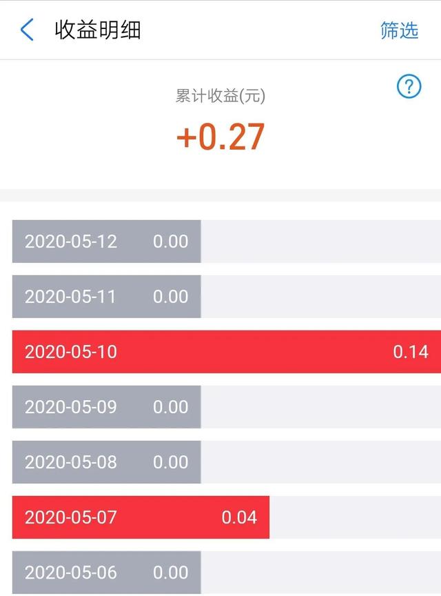 从货币基金开始(4)货币基金的交易规则（买入、卖出规则）