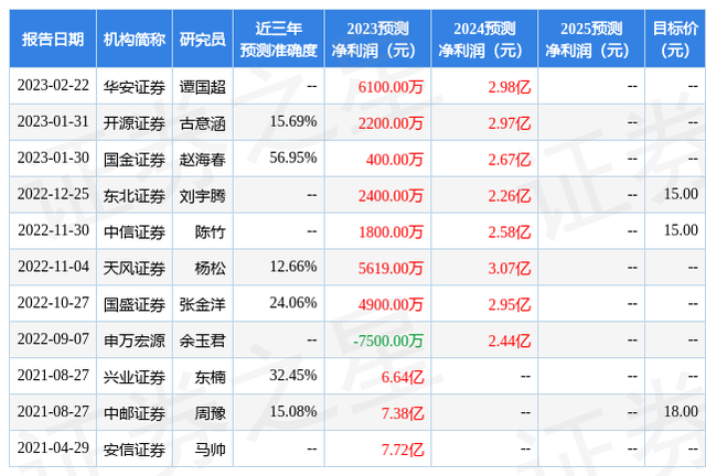 开源证券：给予国际医学买入评级