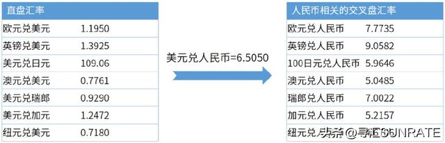 汇率基础知识（一）