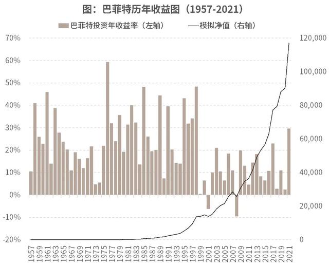 复利的两个前提条件｜理智兴发现