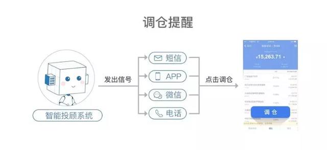 这样理财，比余额宝收益高65%，资金无风险，提款秒到账