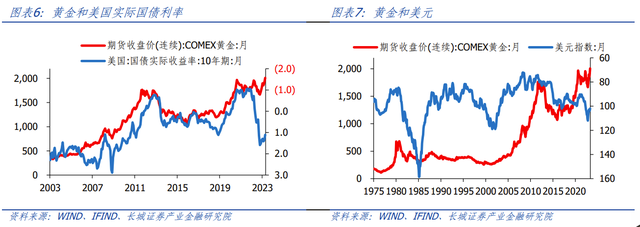 【蒋飞】黄金正在开启新一轮牛市