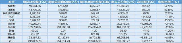 基金利润排行榜出炉，四季度货币基金份额上涨