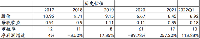 低价、高增长、受益人民币贬值、纺织服装之鲁泰A（000726）