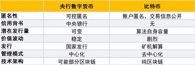 香港正式公布虚拟资产宣言，释放什么信号