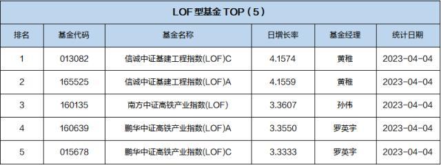 基金导读：社保基金和保险资金共同建仓这7只股票