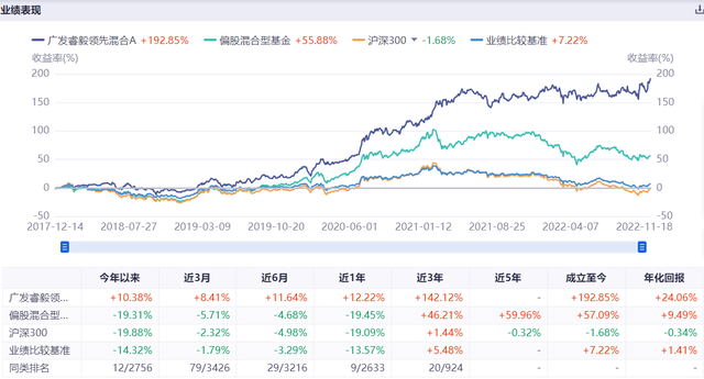 盘点近3年能涨抗跌的主动权益牛基（二）