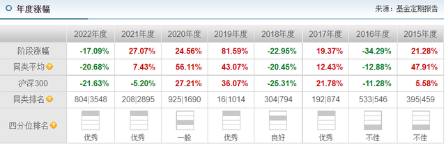 海富通基金53只产品亏掉22个亿，押注制造业赌对了吗