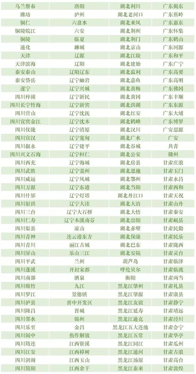 独家丨最新银行业金融机构名单（截至2019年3月31日）