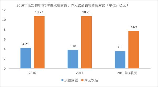 销量不断下滑 “现金奶牛”承德露露该如何破局