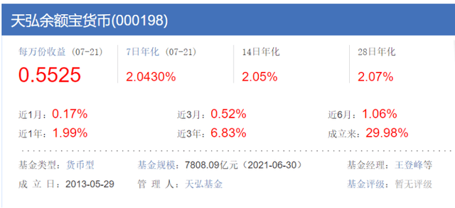 作为曾经的国民级理财产品，余额宝为啥凉了