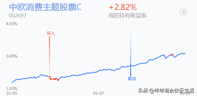 货币型基金可以作为钱包使用