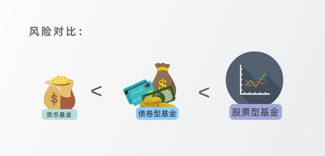 如何识别基金风险