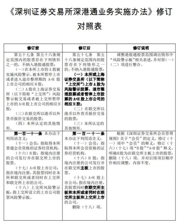 科创板股票2月1日起纳入沪股通，仅限合格机构投资者