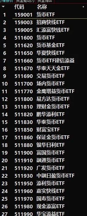 T+0回转交易的ETF基金，没有印花税，是傻瓜式操作的不二之选