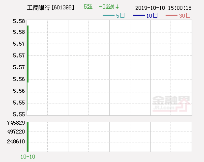 工商银行将于12月10日赎回相关境外优先股