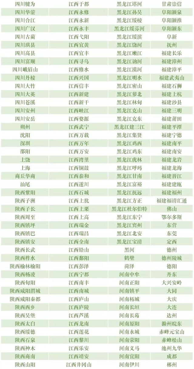 独家丨最新银行业金融机构名单（截至2019年3月31日）