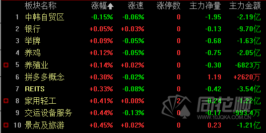 沪指大涨2%收复3600点 涨价成市场核心