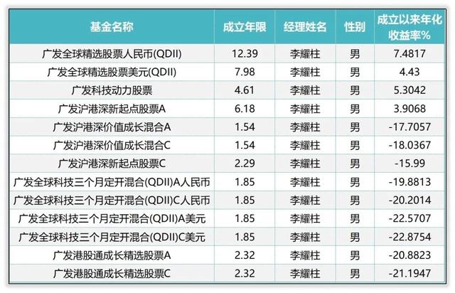 广发基金权益经理排行：林英睿拔得头筹，罗国庆遗憾垫底