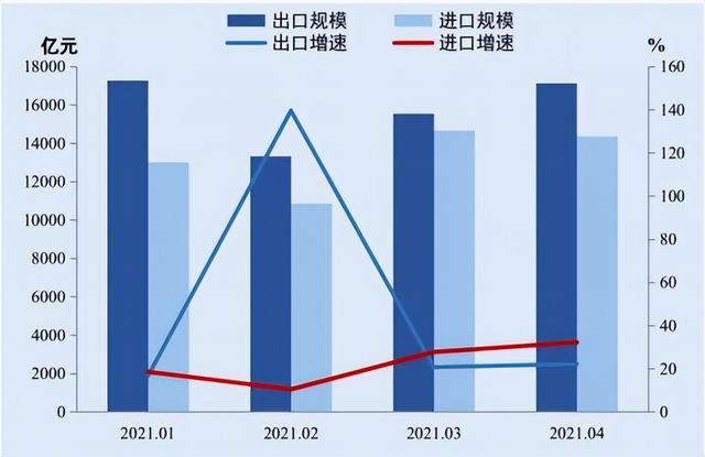 以市场需求、汇率及政府政策为视角——浅析出口贸易量的影响因素