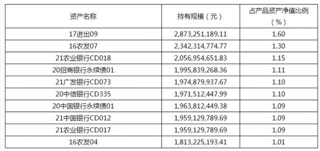 理财存量整改任务完成近七成，现金类产品估值方式仍待转型丨机警理财日报（9月8日）