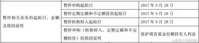 来不及多说，赶紧上车！长假期间理财攻略大全，收好不谢